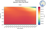 Time series of Western Ross Sea Shelf Potential Density vs depth